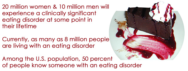 Eating Disorder Statistics