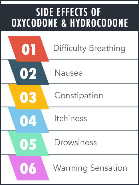 oxycodone cause of depression