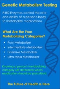 Genetic Metabolism Testing