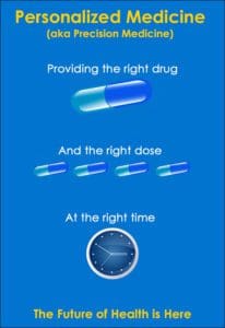 Personalized Medicine for Addiction