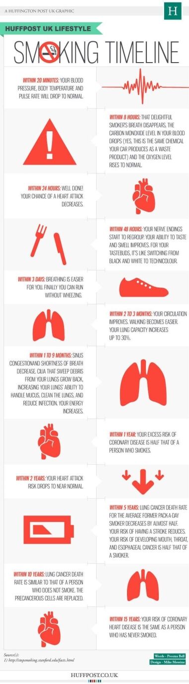 tobacco quitting timeline Quit Smoking Timeline: What to Expect After Quit Smoking Timeline - Quit