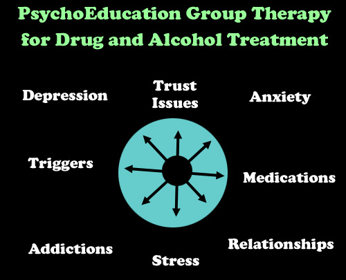 Psycho-education Group Therapy Topics