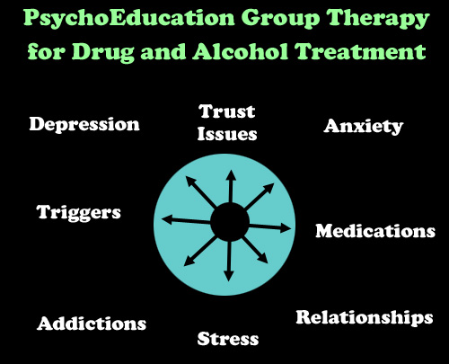 Psychoeducation Group Therapy Topics