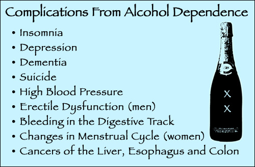 Complications from Alcohol Dependence
