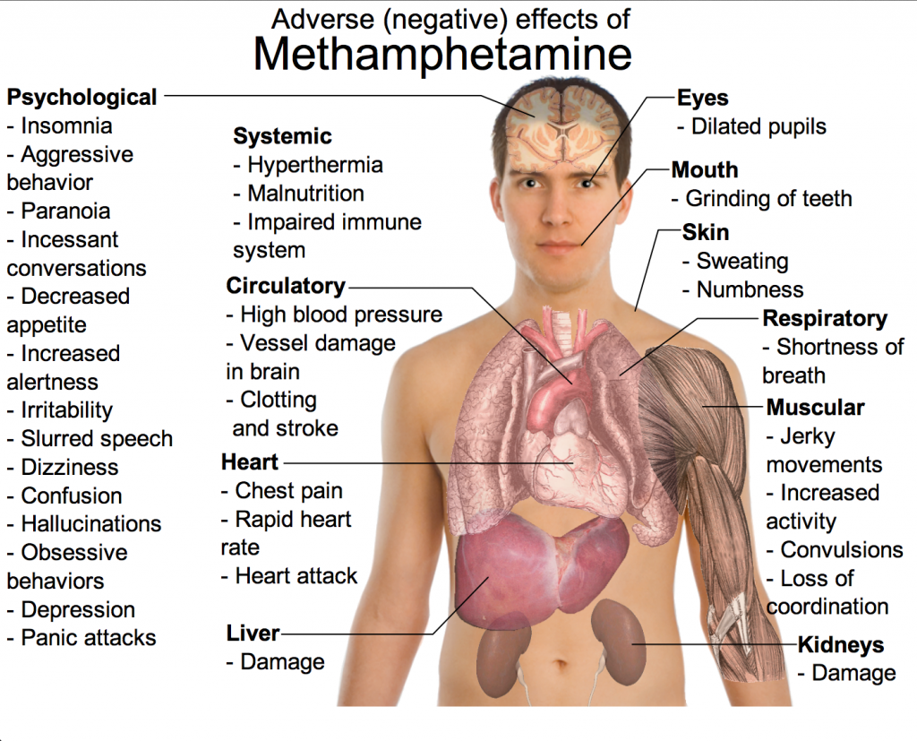 tramadol ingredients and side effects