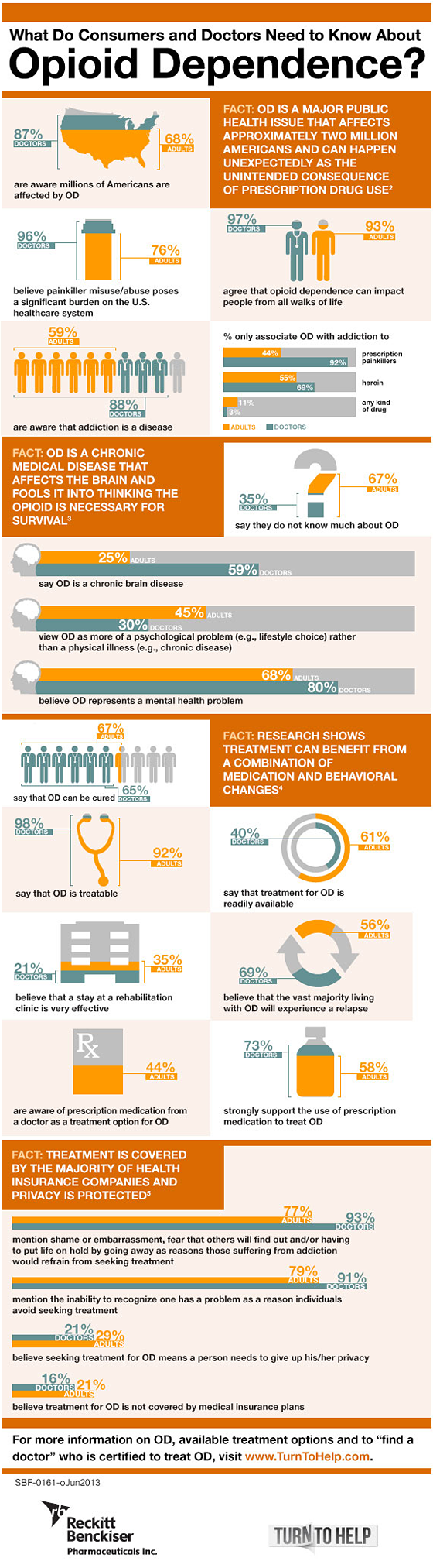 Opioid Dependence