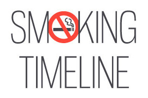 Quit Smoking Timeline Chart