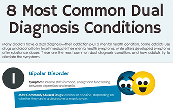 Most Common Dual Diagnosis Disorders