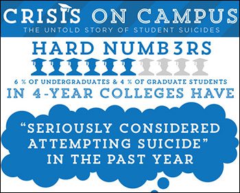 The Suicide Rate for Young Adults has Tripled Since the 1950s