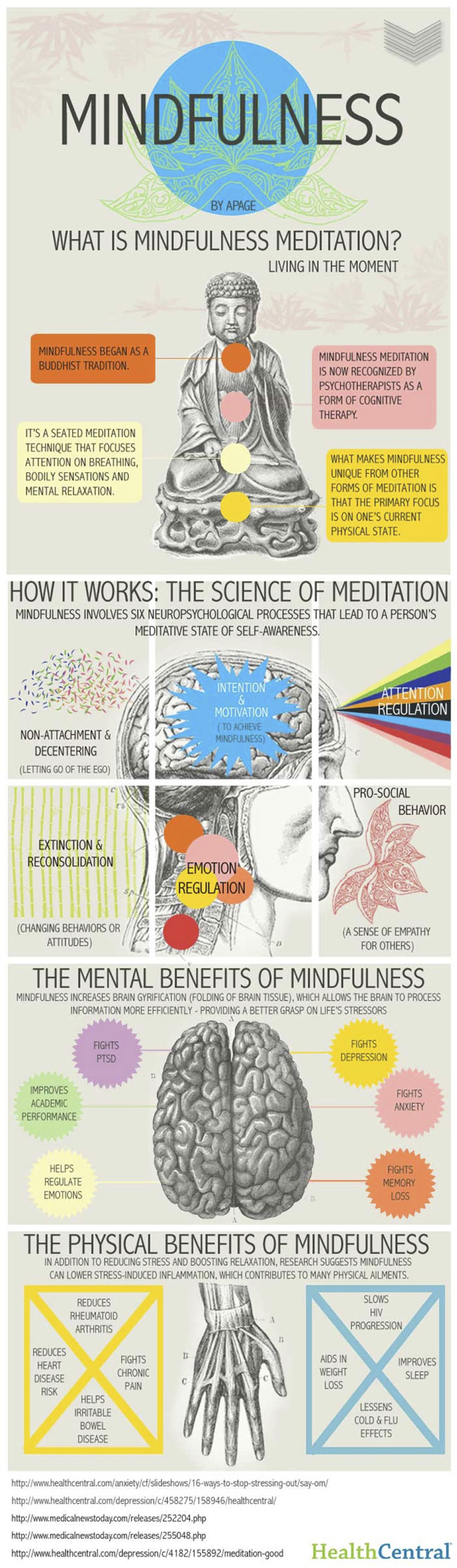 Mental and Physical Benefits of Mindfulness Meditation
