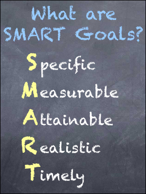 Smart Goals For Recovery