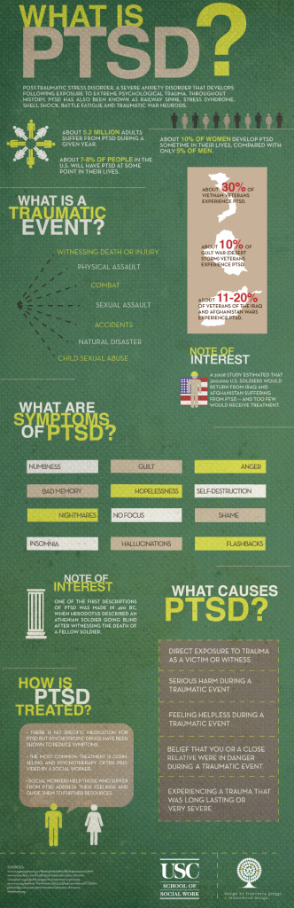 Post Traumatic Stress Disorder PTSD Awareness-Infographic