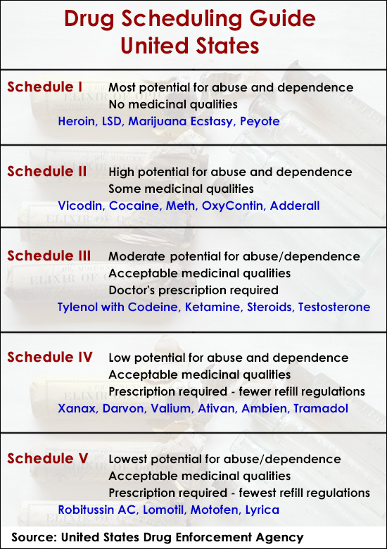 ativan drug schedule classification marijuana