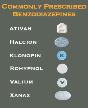 ativan vs xanax vs valium vs klonopin equivalency