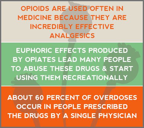 opiate detox