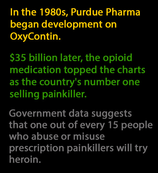 Purdue Pharma Oxycontin Opioid Epidemic