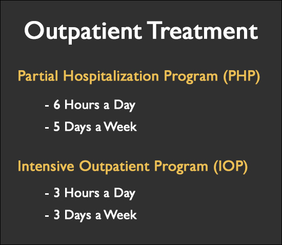 What Is The Difference Between Iop And Php Outpatient Programs Inspire Malibu