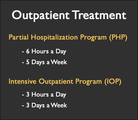 Partial Hospitalization Program PHP vs IOP Treatment Programs