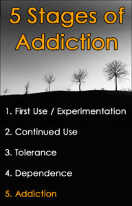 The 5 Stages Of Addiction Behavioral Roadmap | Inspire Malibu