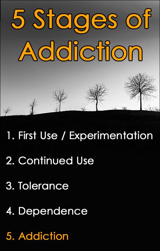 The 5 Stages of Addiction Behavioral Roadmap - Inspire Malibu