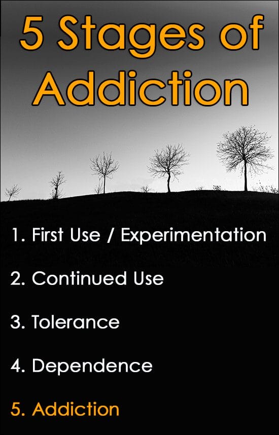 5 Stages of Addiction