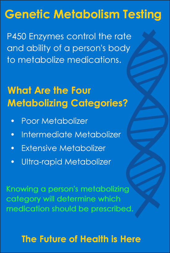 Genetic Metabolism Testing