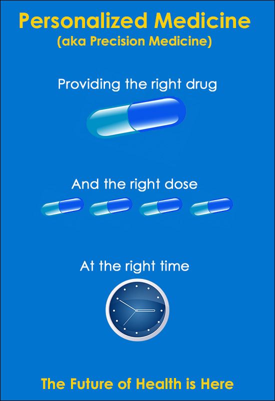 Personalized Medicine for Addiction
