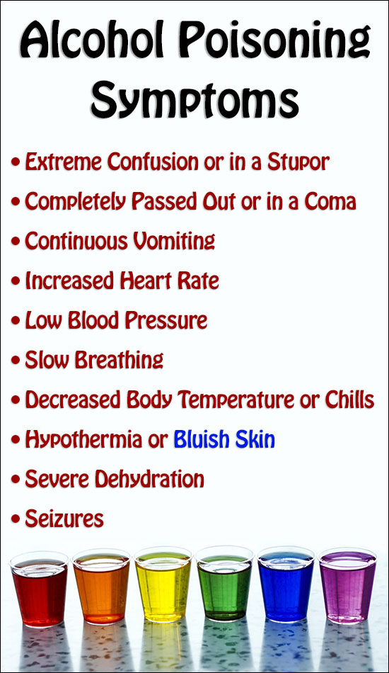 Alcohol Poisoning Symptoms