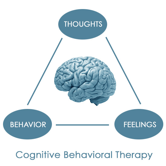 Cognitive Behavioral Therapy