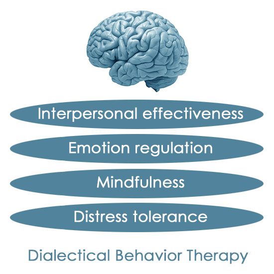 whats the difference between cbt and dbt