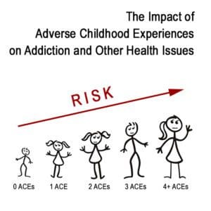 Adverse Childhood Experiences