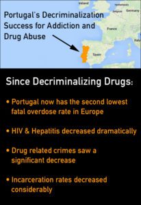 Portugal Decriminalized Drugs for Addiction Success