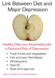 Healthy Diet Reduced Depression Link Study
