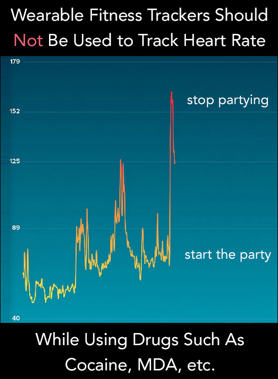 Wearable Fitbit to Track Drug Use Heart Rate