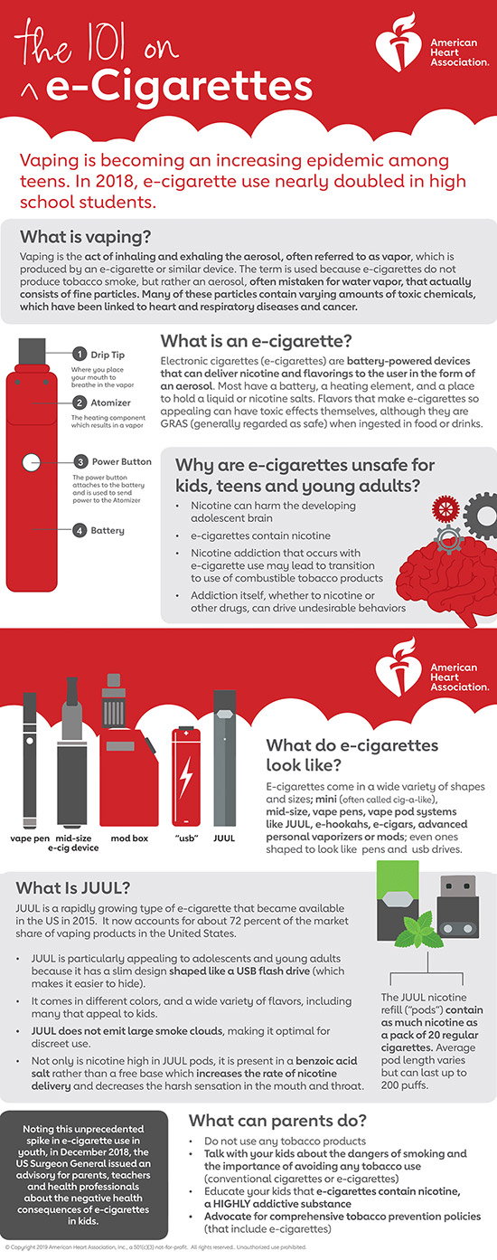 E-cigarettes Infographic