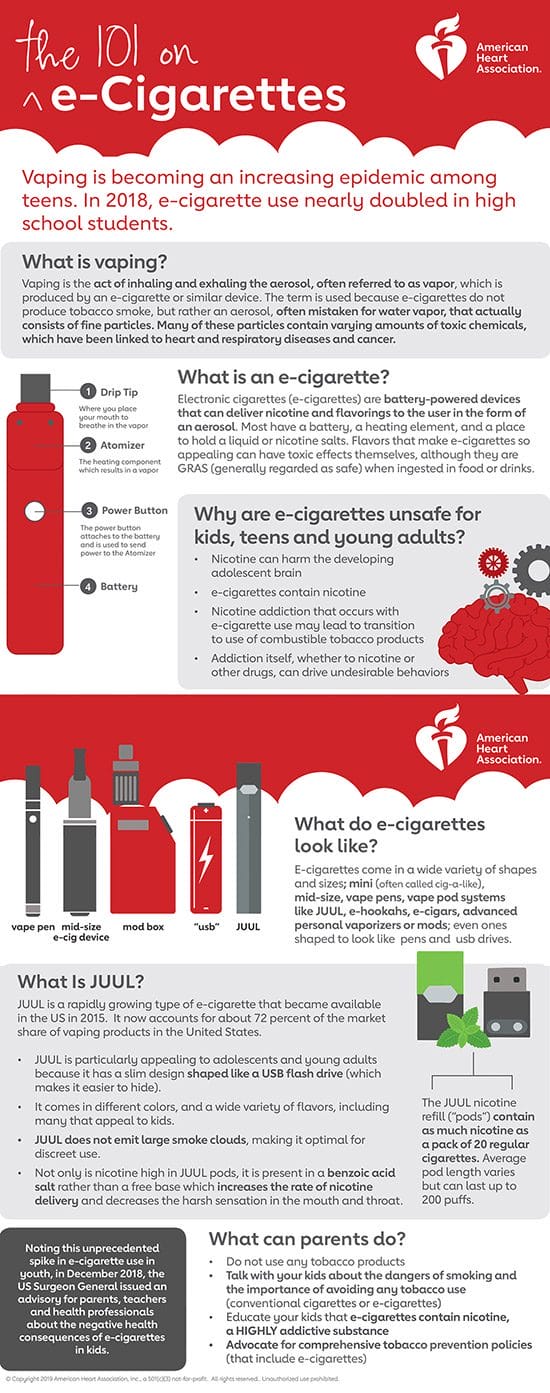 E-cigarettes Infographic