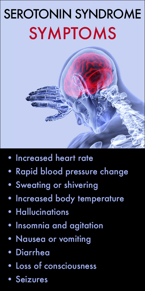 Serotonin Syndrome Symptoms