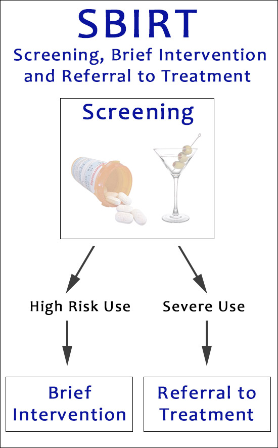 SBIRT - Screening Brief Intervention and Referral to Treatment