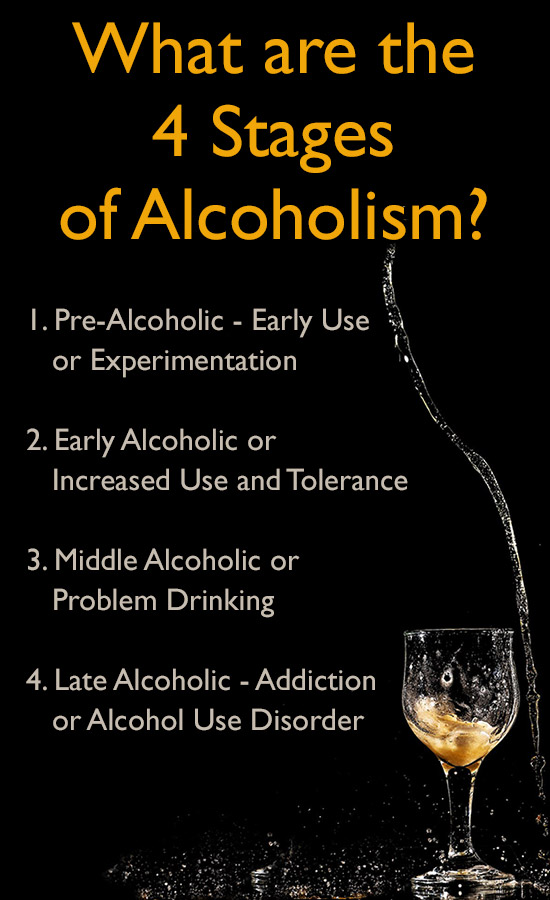 What Are the 4 Stages of Alcoholism?