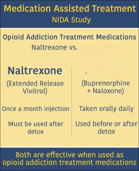 Naltrexone vs. Suboxone - Opioid Addiction Treatment Medications
